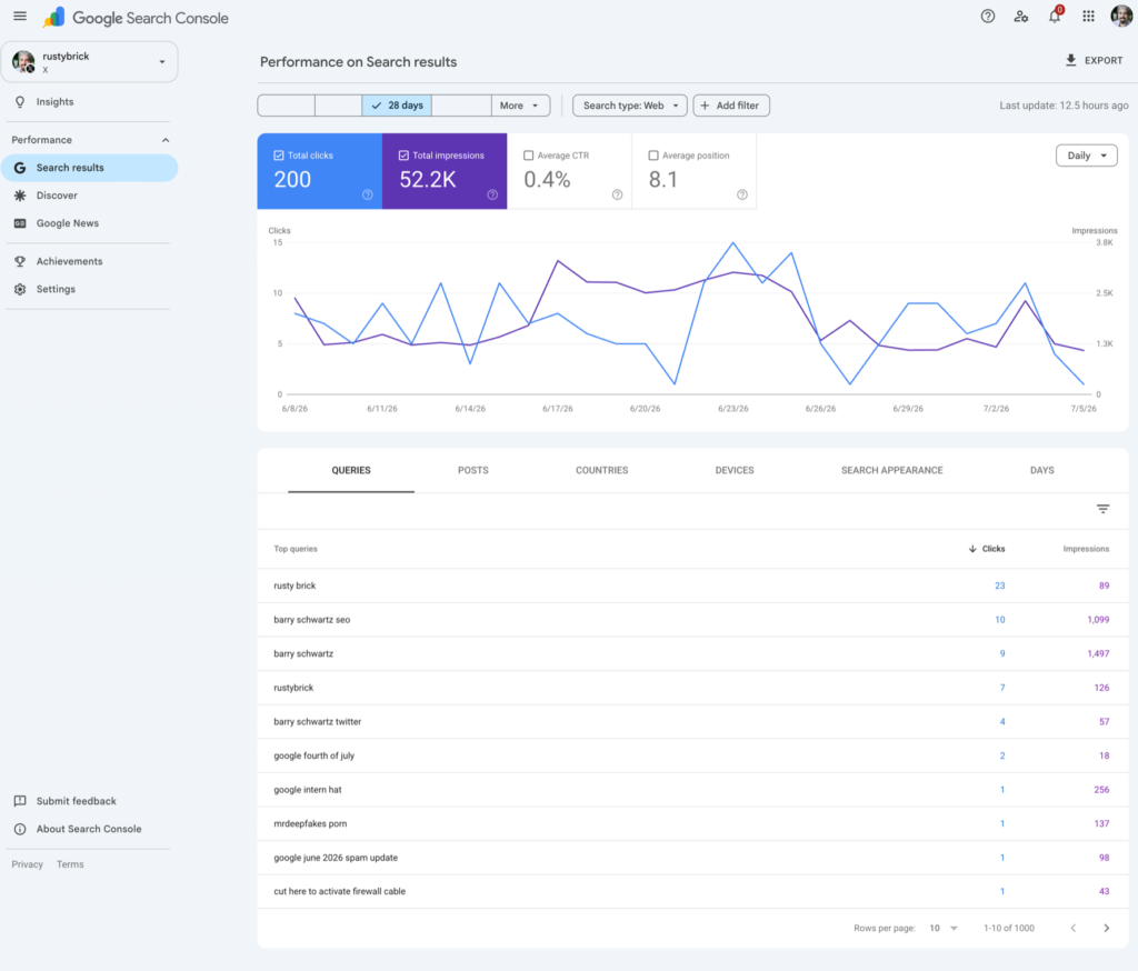 Google Search Console Can Now Track Your Instagram, TikTok, X & YouTube Performance