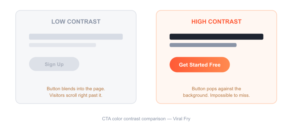 Place your CTA above the fold