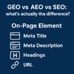 GEO vs AEO vs SEO