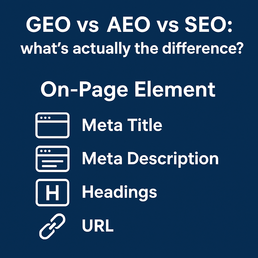 GEO vs AEO vs SEO